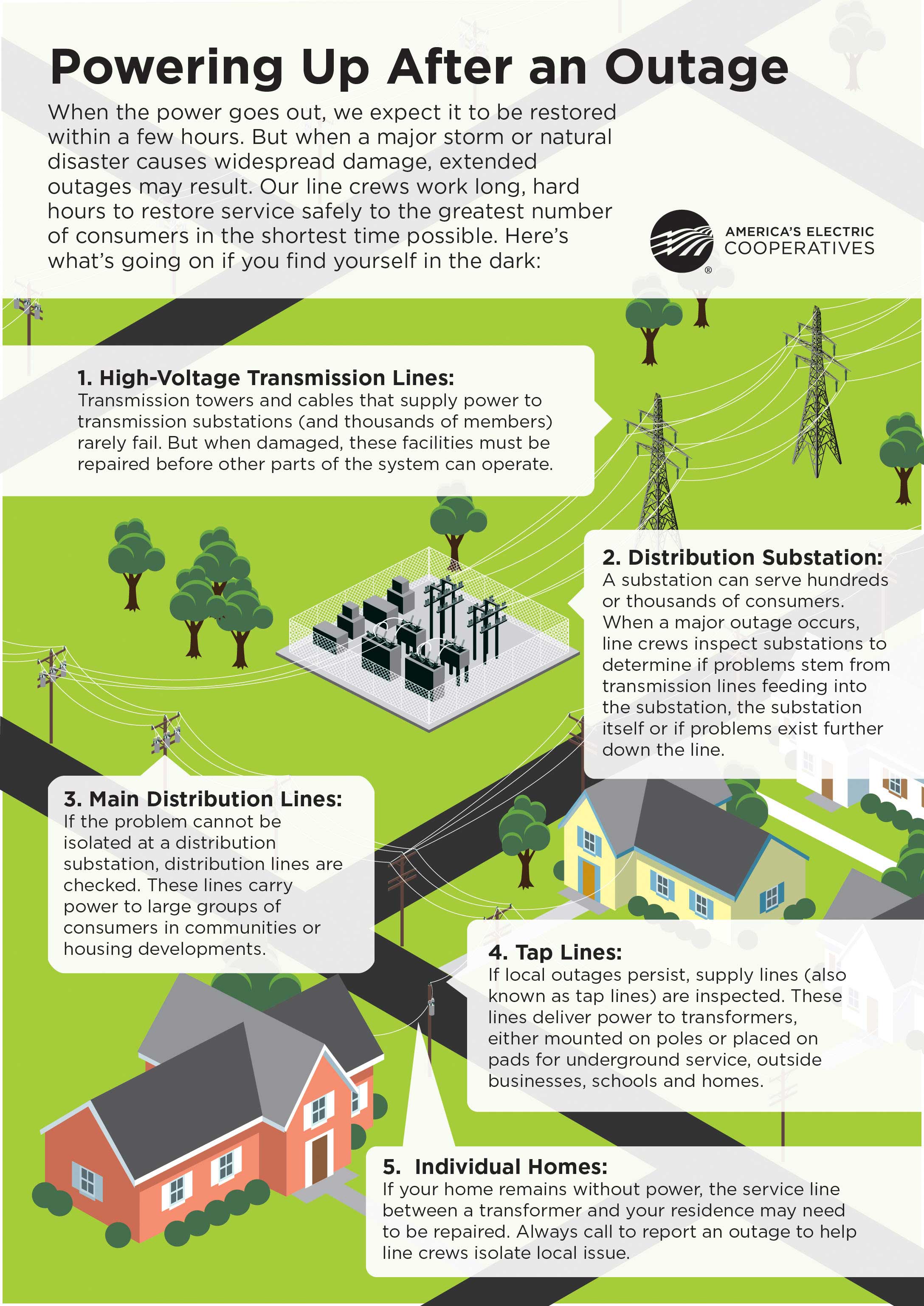 Power Outage Safety  Central Electric Cooperative