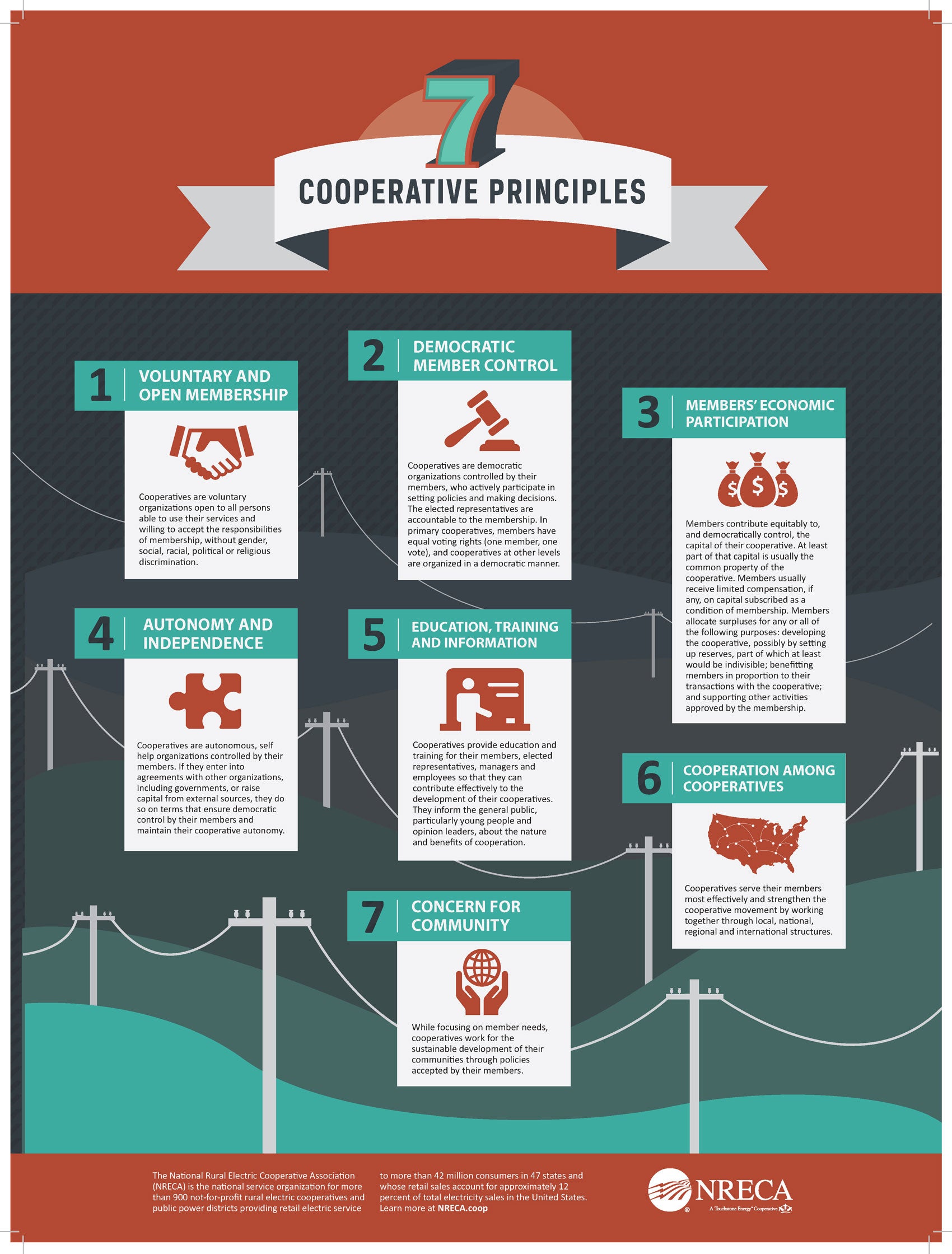 7_Coop_Principles_Infographic-resize.jpg